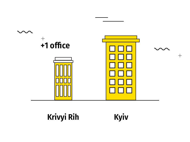 As our team grew, our office also became bigger.